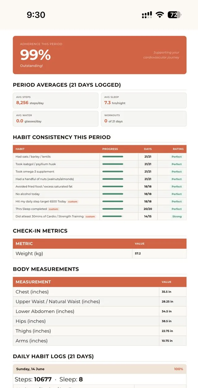 Full metrics report with habit consistency and daily logs