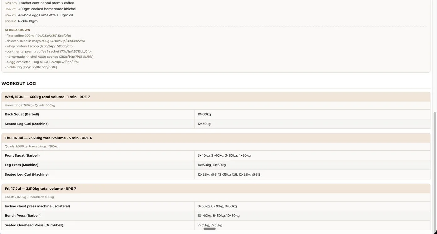 Coach metrics report with AI food breakdown and workout log with muscle volume