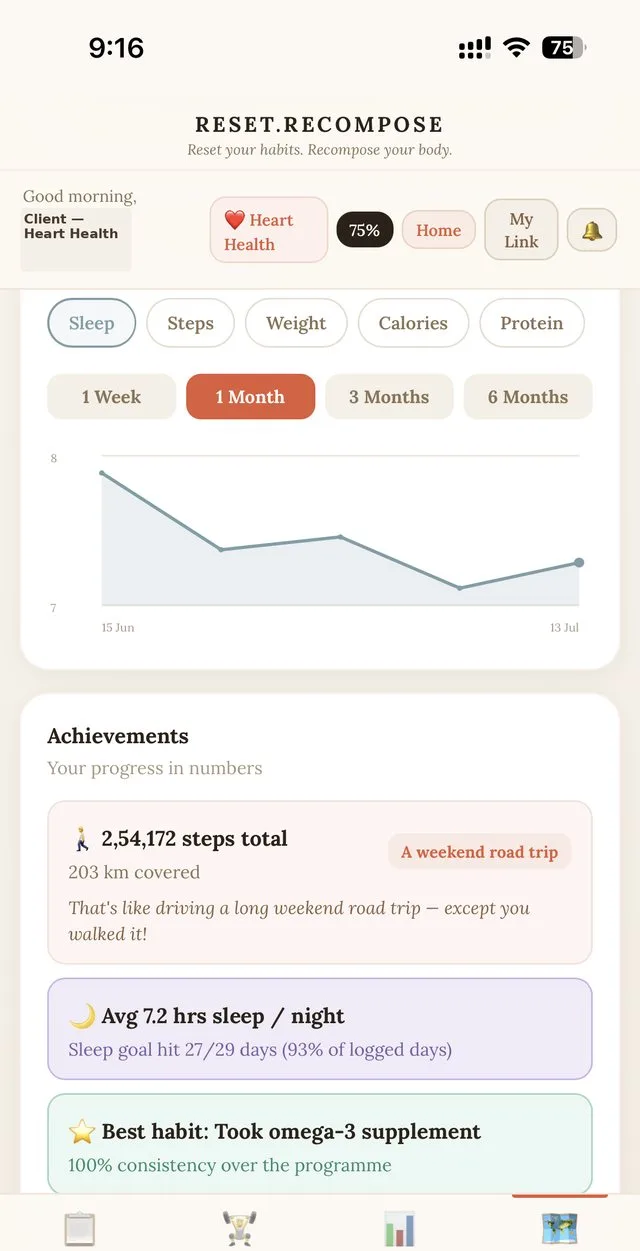 Journey trend chart showing sleep over one month